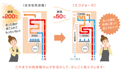 エコジョーズ
