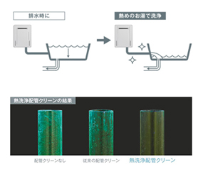 熱洗浄配管クリーン