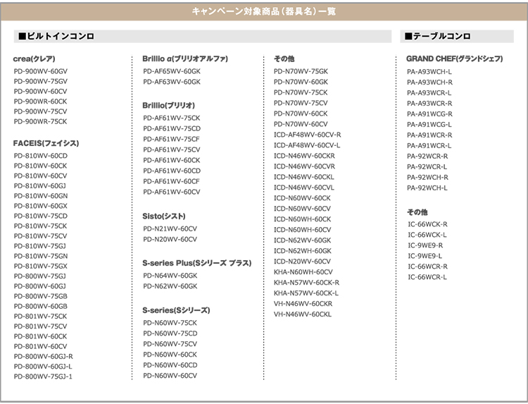 パロマ極み焼き対象商品