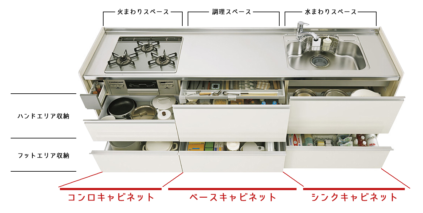 使いやすいラクエラの収納