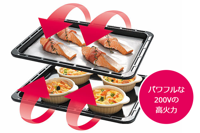 200vの高火力