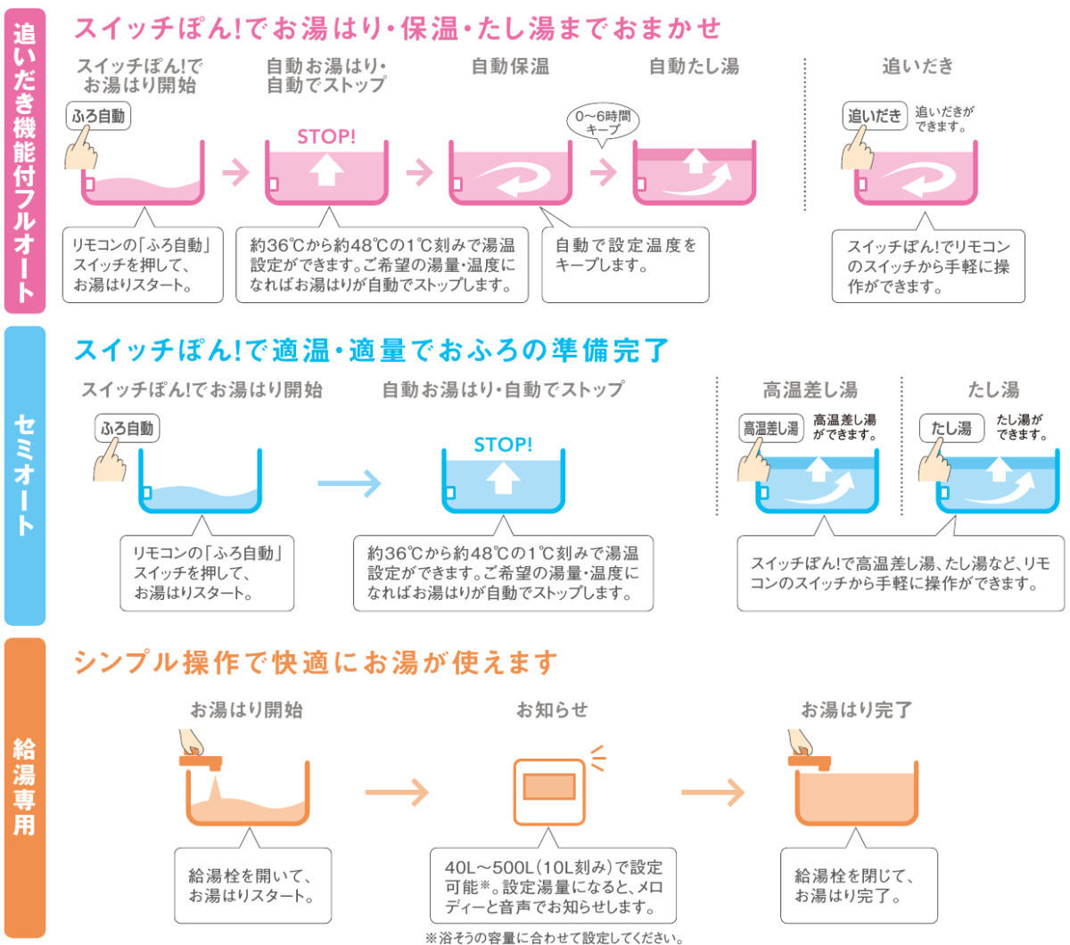 電気温水器給湯タイプ