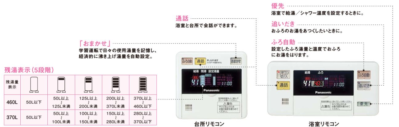 電気温水器リモコン