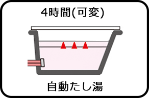 フルオート自動たし湯