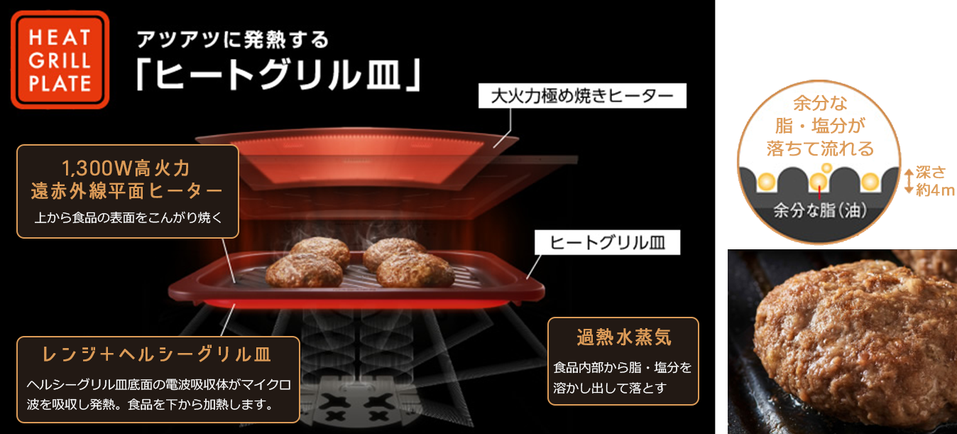 両面グリル