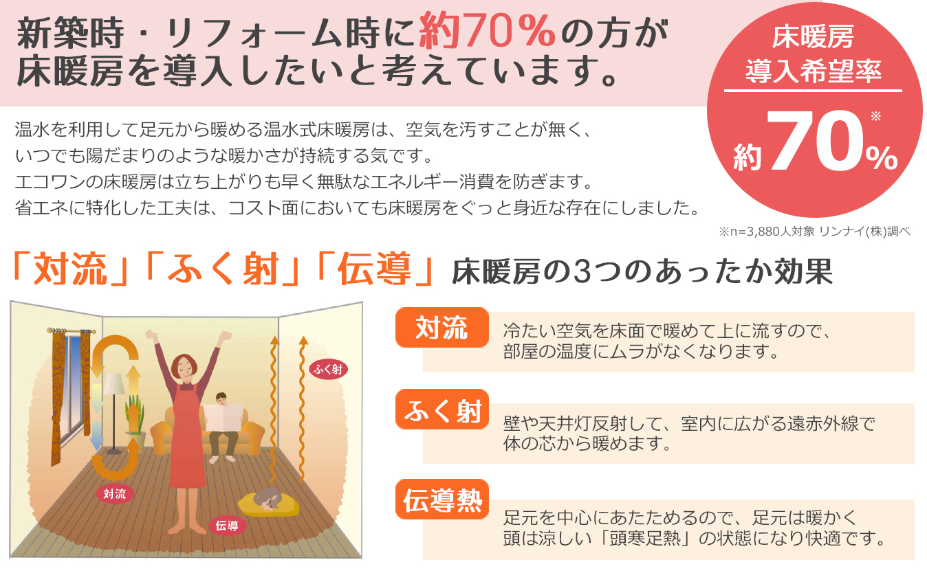 エコワンと相性の良い床暖房