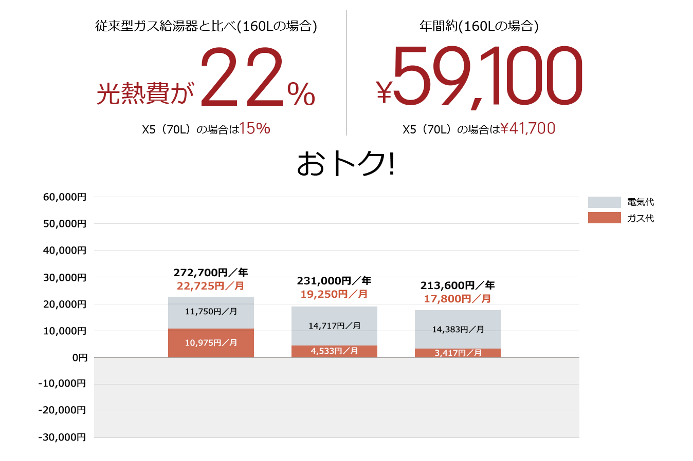 都市ガスシミュレーション