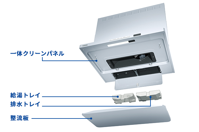 TAGシリーズの構造