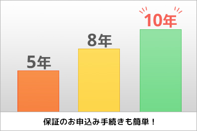 選べる保証期間