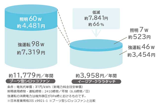 ノーリツクララタッチ