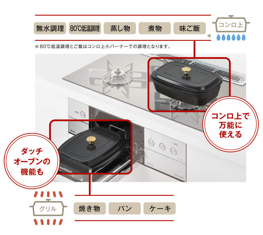 ザココットとは
