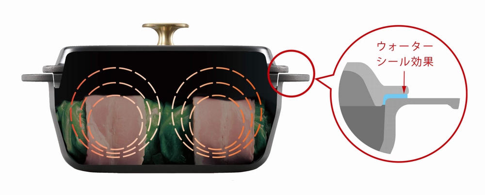 無水調理のウォーターシール