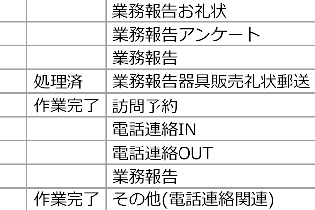 万全なアフターフォロー