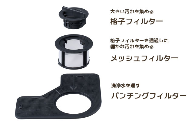 パナソニック食洗機B1シリーズ3層構造残さいフィルター