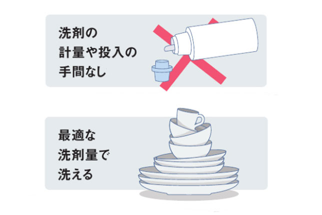 パナソニック食洗機B1シリーズ液体洗剤自動投入