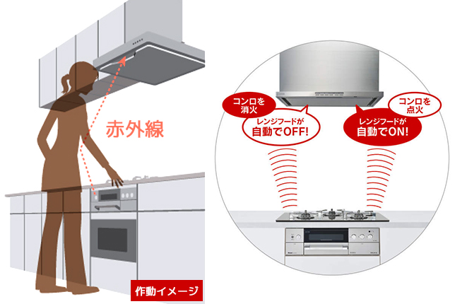 セイフルレンジフード連動機能