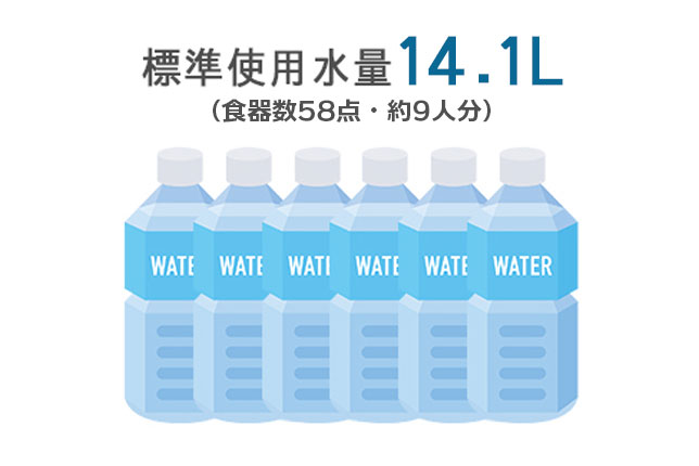 パナソニックのフロントオープン食洗機NP-45EF1WPE使用水量