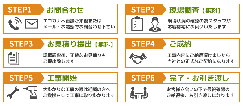 見積もり工事流れ