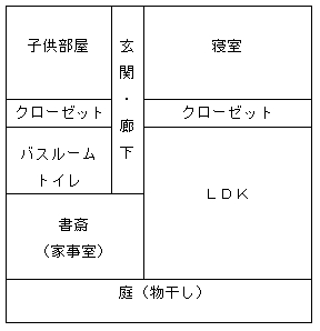 簡単な間取り図