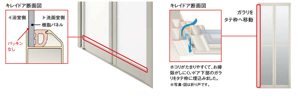 リクシル「リノビオV」のキレイドア