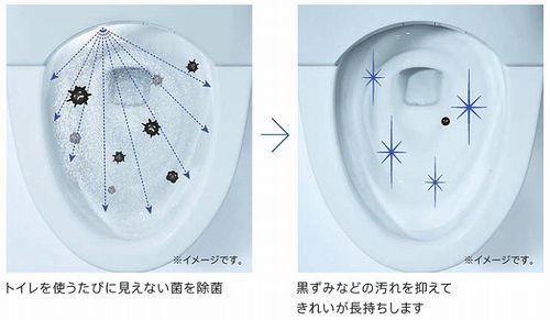 TOTOネオレストのきれい除菌水の便器きれい