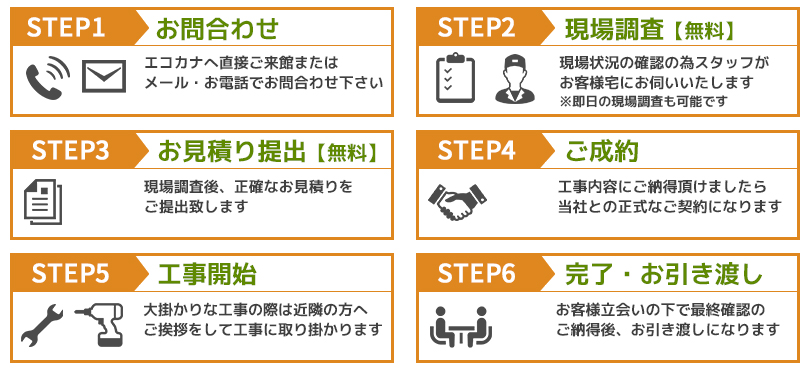 見積もり工事流れ