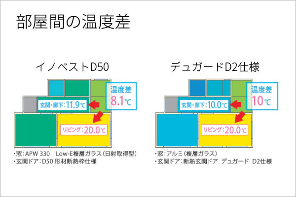 冬時期の部屋間の温度差