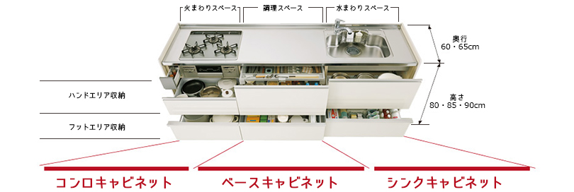 ラクエラの使いやすい収納