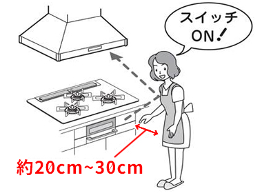 レンジフードのガスコンロ連動機能