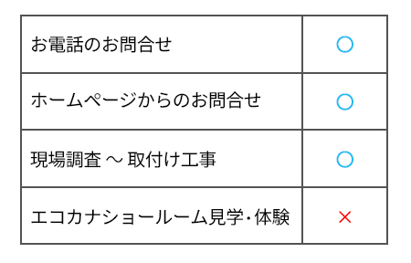エコカナの営業状況
