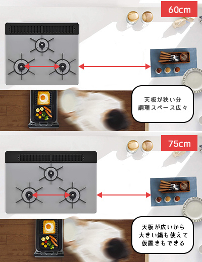 天板60cmと75cmは何が違う