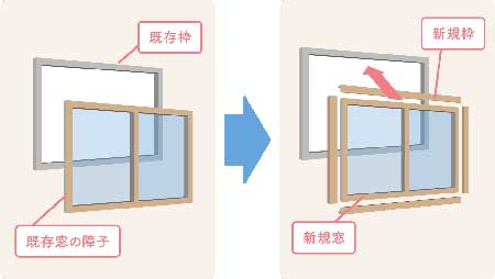 外窓交換（カバー工法）