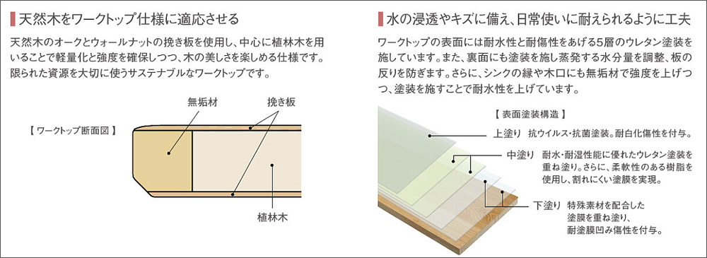 クリナップSTEDIA新商品