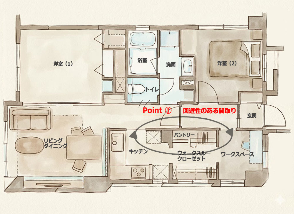 回遊動線を解説したマンションAfter図面