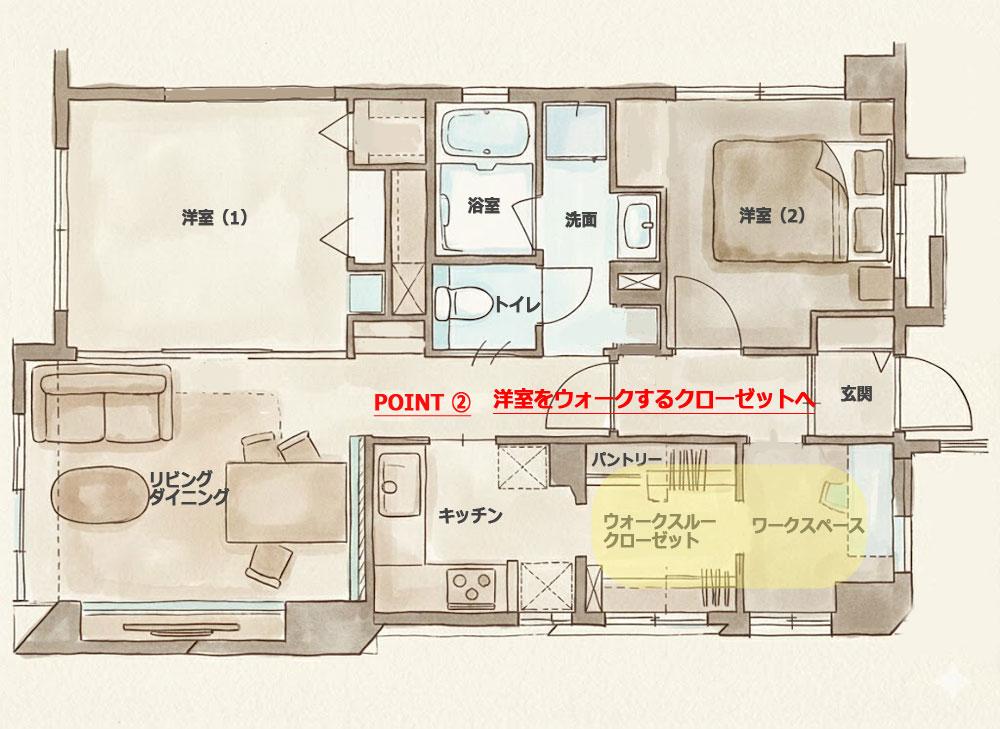 ウォークスルークローゼットを解説したマンションAfter図面